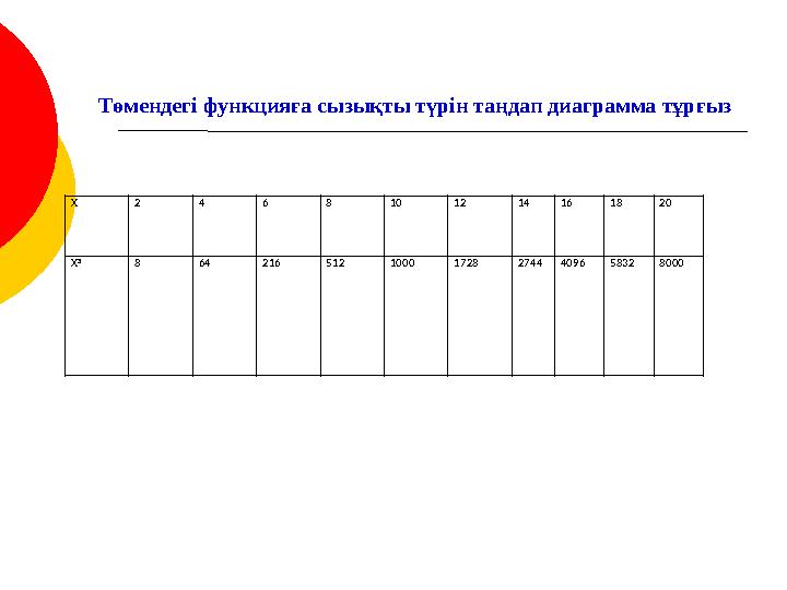 Х 2 4 6 8 10 12 14 16 18 20 Х 3 8 64 216 512 1000 1728 2744 4096 5832 8000Төмендегі функцияға сызықты түрін таңдап диаграмма тұр