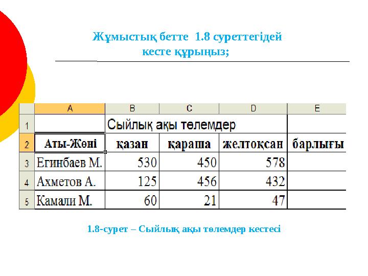 Жұмыстық бетте 1.8 суреттегідей кесте құрыңыз; 1.8-сурет – Сыйлық ақы төлемдер кестесі