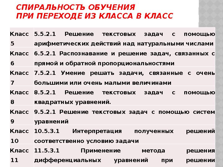 СПИРАЛЬНОСТЬ ОБУЧЕНИЯ ПРИ ПЕРЕХОДЕ ИЗ КЛАССА В КЛАСС Класс 5 5.5.2.1 Решение текстовых задач с помощью арифметических действ