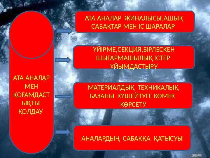 АТА АНАЛАР МЕН ҚОҒАМДАСТ ЫҚТЫ ҚОЛДАУ АТА АНАЛАР ЖИНАЛЫСЫ,АШЫҚ САБАҚТАР МЕН ІС ШАРАЛАР ҮЙІРМЕ,СЕКЦИЯ,БІРЛЕСКЕН ШЫҒАРМА