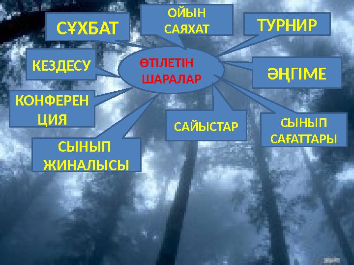 ӨТІЛЕТІН ШАРАЛАР ТУРНИР ӘҢГІМЕ СЫНЫП САҒАТТАРЫ САЙЫСТАР ОЙЫН САЯХАТСҰХБАТ КЕЗДЕСУ КОНФЕРЕН ЦИЯ СЫНЫП ЖИНАЛЫСЫ