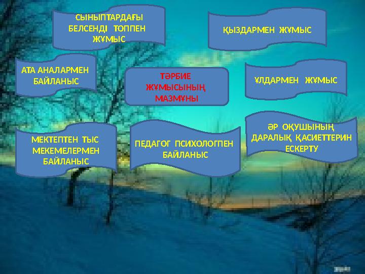 ТӘРБИЕ ЖҰМЫСЫНЫҢ МАЗМҰНЫ ҚЫЗДАРМЕН ЖҰМЫС ӘР ОҚУШЫНЫҢ ДАРАЛЫҚ ҚАСИЕТТЕРИН ЕСКЕРТУ ПЕДАГОГ ПСИХОЛОГПЕН БАЙЛАНЫС МЕК