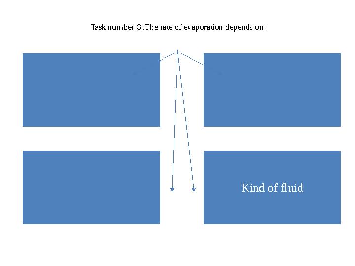 Task number 3 .The rate of evaporation depends on: Kind of fluid