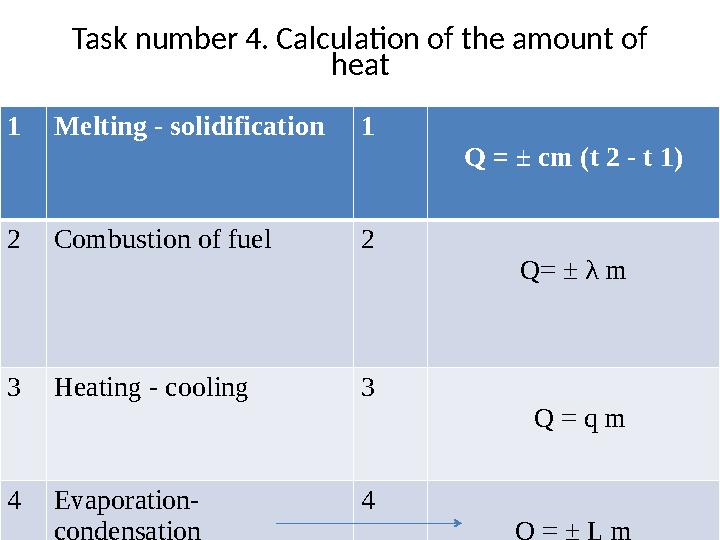 Task number 4. Calculation of the amount of heat 1Melting - solidification1 Q = ± cm (t 2 - t 1) 2Combustion of fuel 2 Q= ± λ m
