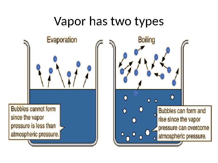 Vapor has two types