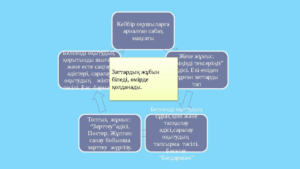 Кейбір оқушыларға арналған сабақ мақсаты Жеке жұмыс. “өзіңізді тексеріңіз” әдісі. Екі-екіден тұрған заттарды тап Белсенді