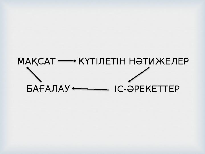 МАҚСАТ КҮТІЛЕТІН НӘТИЖЕЛЕР ІС-ӘРЕКЕТТЕРБАҒАЛАУ