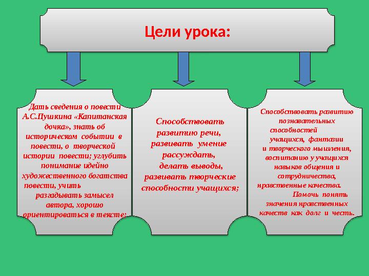 Цели урока: Дать сведения о повести А.С.Пушкина «Капитанская дочка», знать об историческом событии в пов