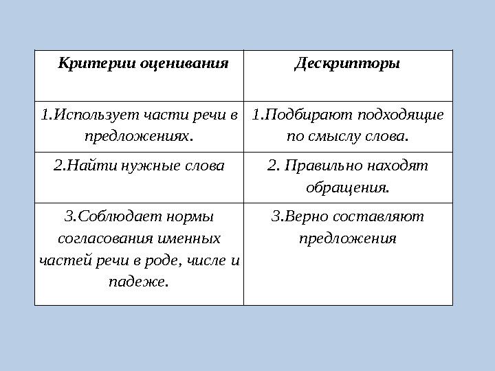 Критерии оценивания Дескрипторы 1.Использует части речи в предложениях. 1.Подбирают подходящие по смыслу слова. 2.Найти нужн