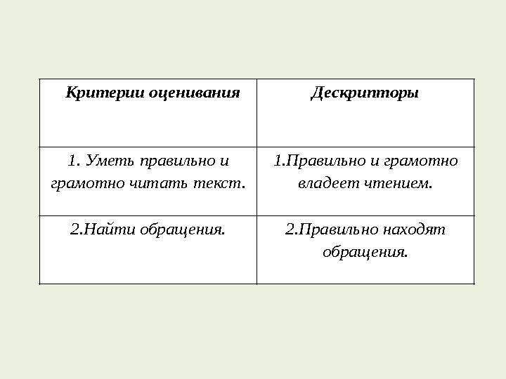 Критерии оценивания Дескрипторы 1. Уметь правильно и грамотно читать текст. 1.Правильно и грамотно владеет чтением. 2.Найти