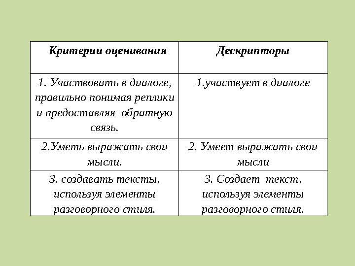 Критерии оценивания Дескрипторы 1. Участвовать в диалоге, правильно понимая реплики и предоставляя обратную связь. 1.учас