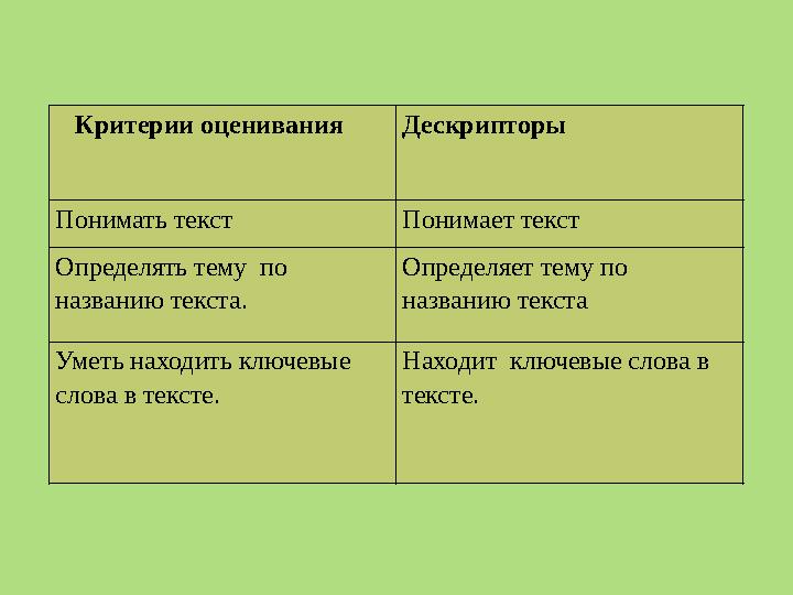 Критерии оценивания Дескрипторы Понимать текст Понимает текст Определять тему по названию текста. Определяет тему по