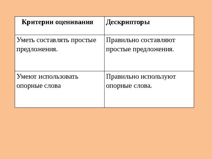 Критерии оценивания Дескрипторы Уметь составлять простые предложения. Правильно составляют простые предложения. Умеют исполь