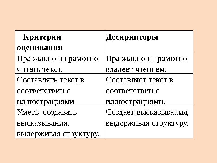 Критерии оценивания Дескрипторы Правильно и грамотно читать текст. Правильно и грамотно владеет чтением. Составлять текст