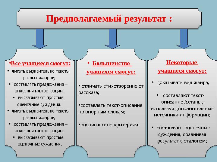 Предполагаемый результат : •Все учащиеся смогут: Некоторые учащиеся смогут:•читать выразительно тексты разных жанров; •со