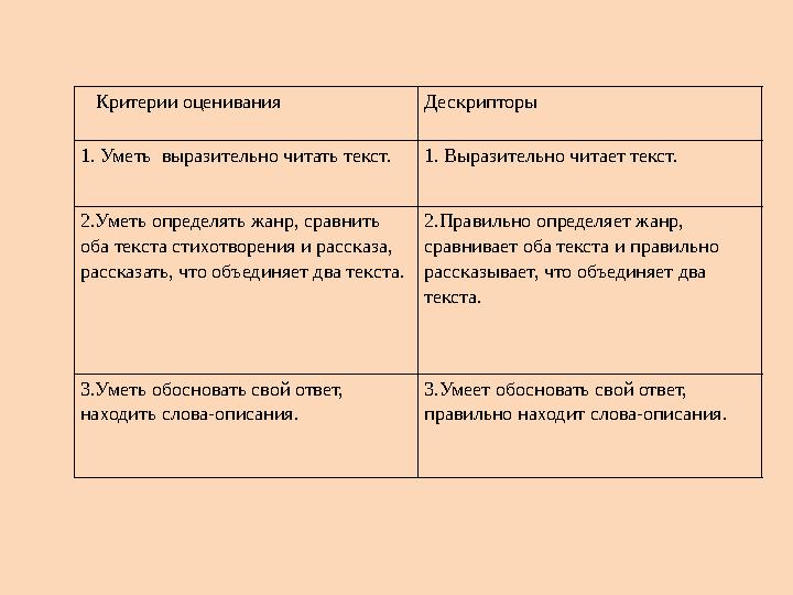 Критерии оценивания Дескрипторы 1. Уметь выразительно читать текст.1. Выразительно читает текст. 2.Уметь определять жанр, с