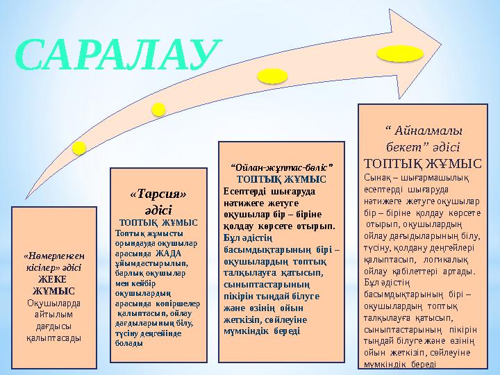 «Тарсия» әдісі ТОПТЫҚ ЖҰМЫС Топтық жұмысты орындауда оқушылар арасында ЖАДА ұйымдастырылып, барлық оқушылар мен кейбір