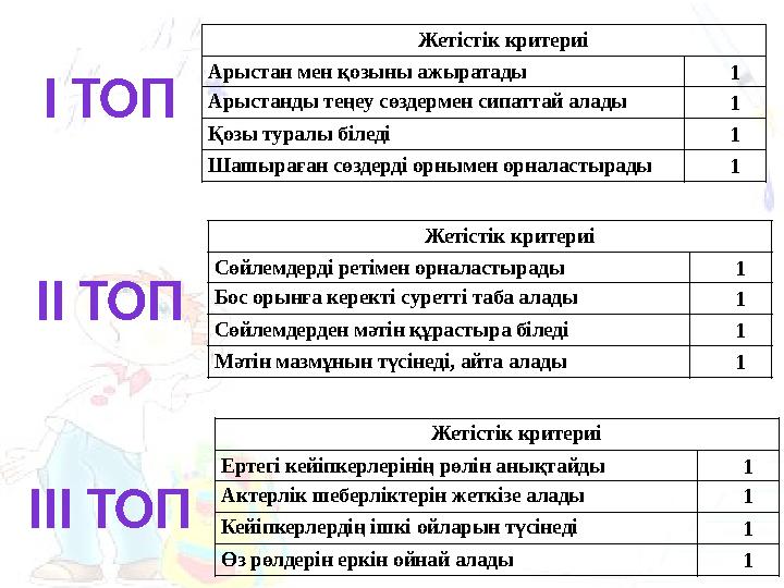 Жетістік критериі Арыстан мен қозыны ажыратады 1 Арыстанды теңеу сөздермен сипаттай алады 1 Қозы туралы біледі 1 Шашыраған сөзде