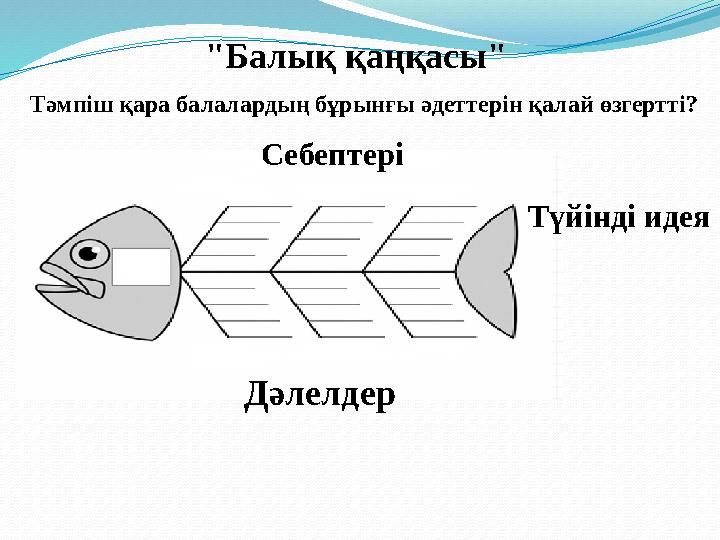 "Балық қаңқасы" Себептері Дәлелдер Түйінді идея Тәмпіш қара балалардың бұрынғы әдеттерін қалай өзгертті?