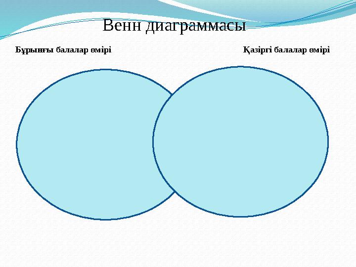 Венн диаграммасы Қазіргі балалар өмірі Бұрынғы балалар өмірі