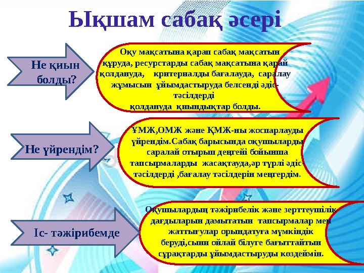 Не қиын болды? Не үйрендім? Іс- тәжірибемде ҰМЖ,ОМЖ және ҚМЖ-ны жоспарлауды үйрендім.Сабақ барысында оқушыларды саралай
