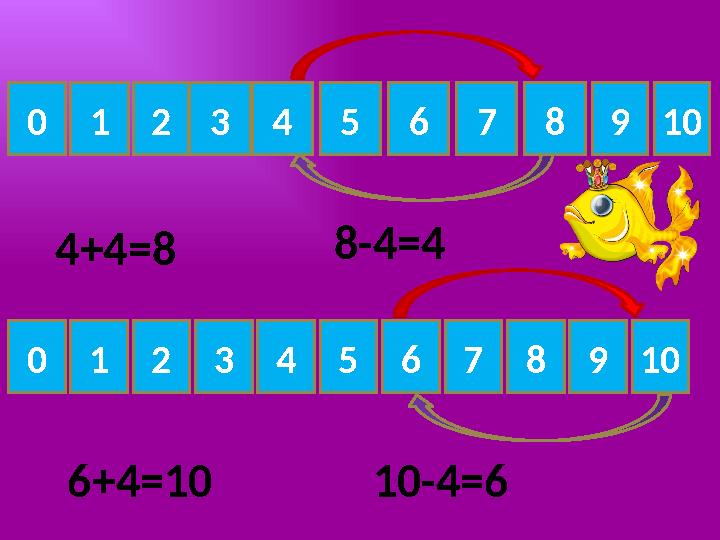 21 34 98 5678910 76543210 10 0 4+4=8 8-4=4 6+4=10 10-4=6