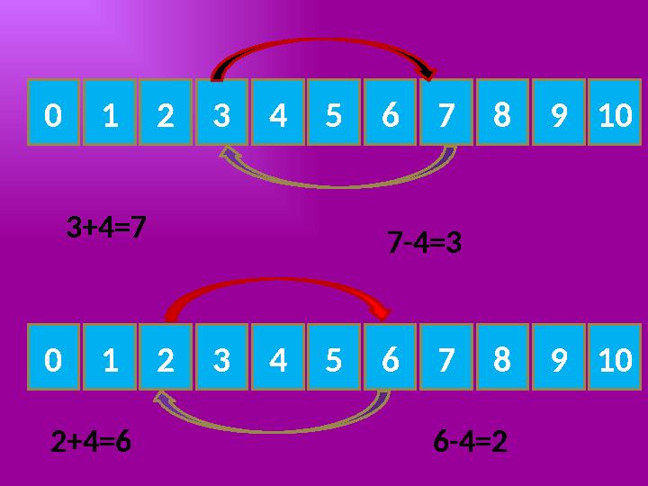 012 012345678910 345678910 3+4=7 7-4=3 2+4=6 6-4=2