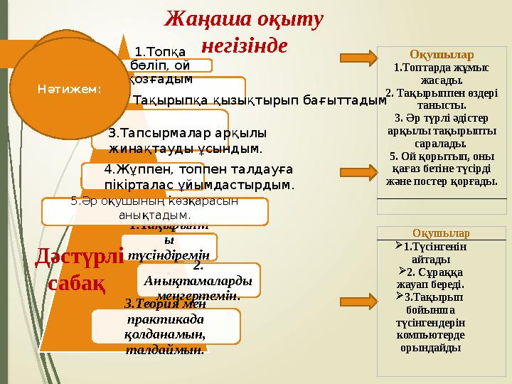 1.Тақырыпт ы түсіндіремін . 2. Анықтамаларды меңгертемін. 3.Теория мен практикада қолданамын, талдаймын. 1.Топқа бөліп, о