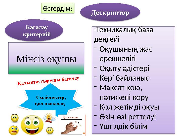 Ба ғалау критерийі Мінсіз оқушы Дескриптор -Техникалық база деңгейі - Оқушының жас ерекшелігі - Оқыту әдістері - Кері байланыс