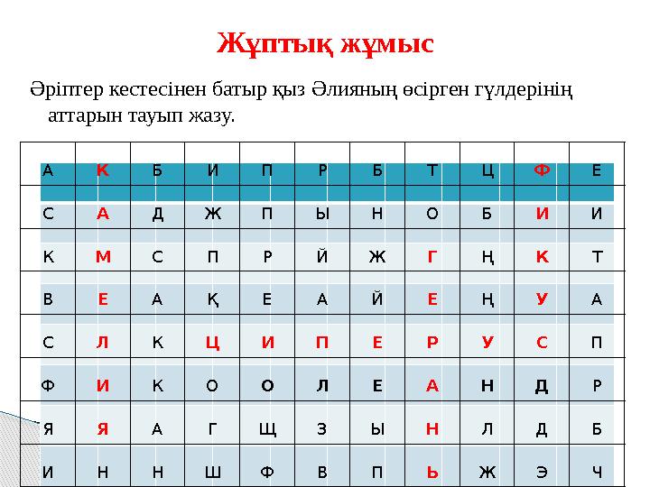 Әріптер кестесінен батыр қыз Әлияның өсірген гүлдерінің аттарын тауып жазу. Жұптық жұмыс А К Б И П Р Б Т Ц Ф Е С А Д Ж П