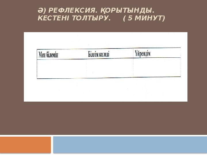 Ә) РЕФЛЕКСИЯ. ҚОРЫТЫНДЫ. КЕСТЕНІ ТОЛТЫРУ. ( 5 МИНУТ)
