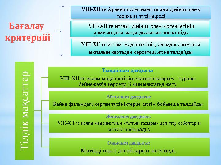 VIII-XII ғғ Аравия түбегіндегі ислам дінінің шығу тарихын түсіндіреді VIII-XII ғғ ислам дінінің әлем мәдениетінің дамуында