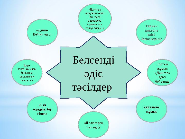 Белсенді әдіс тәсілдер «Шаттық шеңбері» әдісі Үш түрлі маркерлер арқылы үш топқа бөлемін «Екі жұлдыз, бір тілек» карт