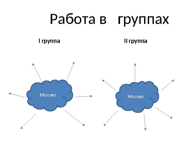 Работа в группах І группа ІІ группа Молоко Молоко