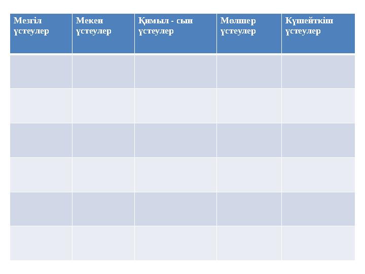 Мезгіл үстеулер Мекен үстеулер Қимыл - сын үстеулер Мөлшер үстеулер Күшейткіш үстеулер