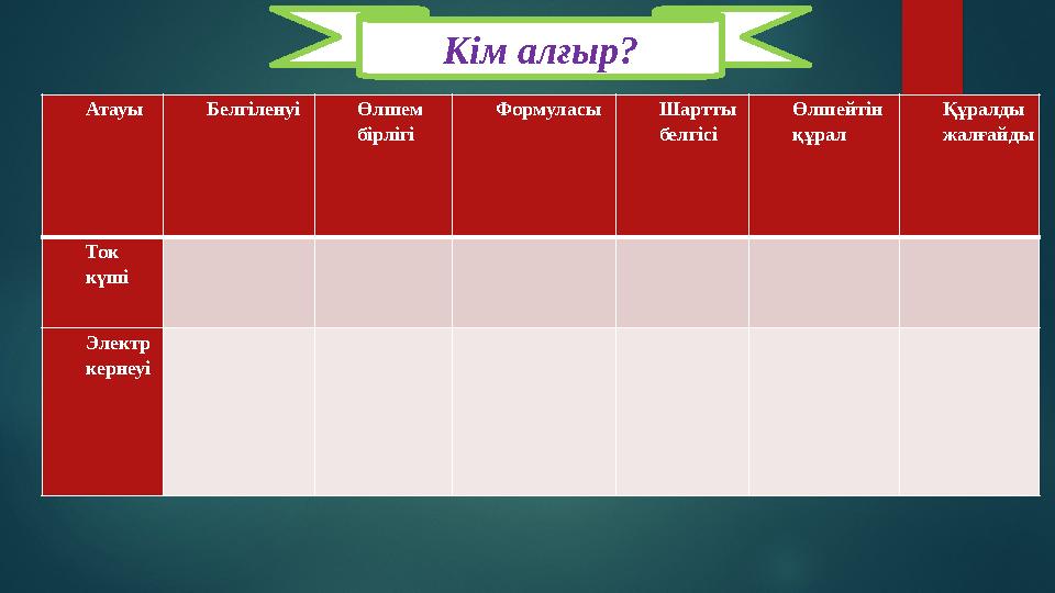 Атауы Белгіленуі Өлшем бірлігі Формуласы Шартты белгісі Өлшейтін құрал Құралды жалғайды Ток күші Электр керн