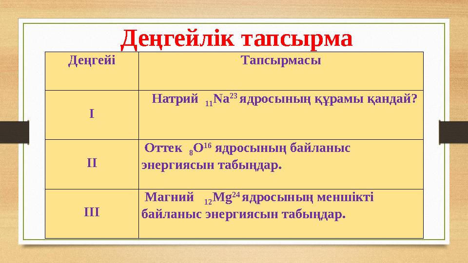 Деңгейлік тапсырма Деңгейі Тапсырмасы І Натрий 11Na 23 ядросының құрамы қандай? ІІ Оттек 8 О 16 ядросының байланыс эн