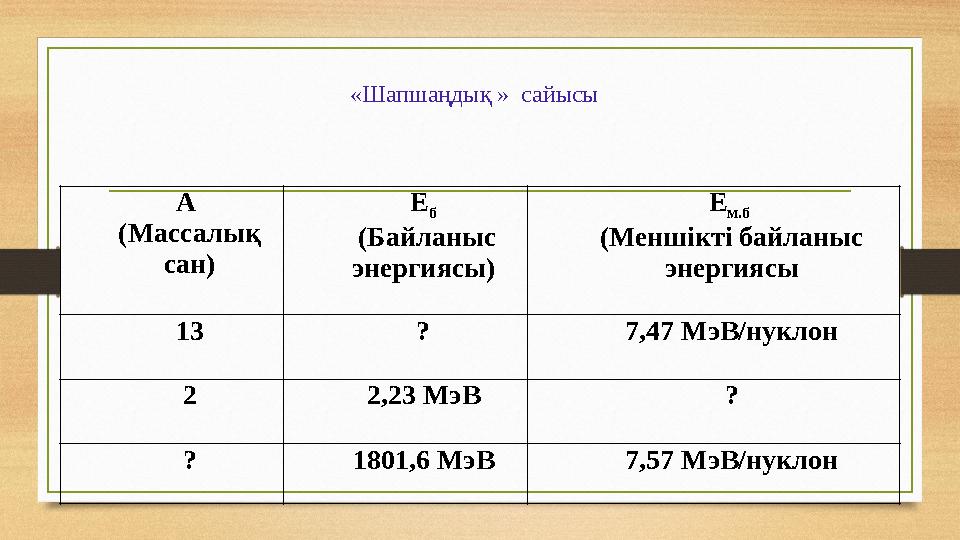 «Шапшаңдық » сайысы А (Массалық сан) Е б (Байланыс энергиясы) Е м.б (Меншікті байланыс энергиясы 13 ? 7,47 МэВ/нуклон