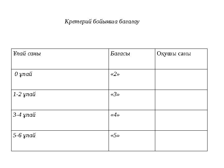 Ұпай саны Бағасы Оқушы саны 0 ұпай «2» 1-2 ұпай «3» 3-4 ұпай «4» 5-6 ұпай «5»Кретерий бойынша бағалау