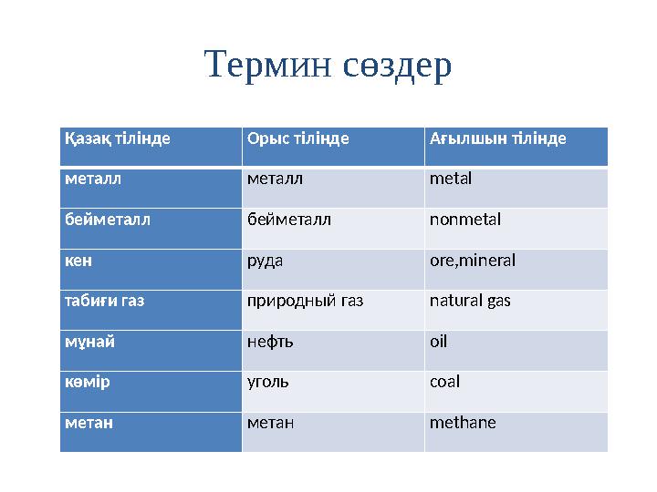 Термин сөздер Қазақ тілінде Орыс тілінде Ағылшын тілінде металл металл metal бейметалл бейметалл nonmetal кен руда о re , mine