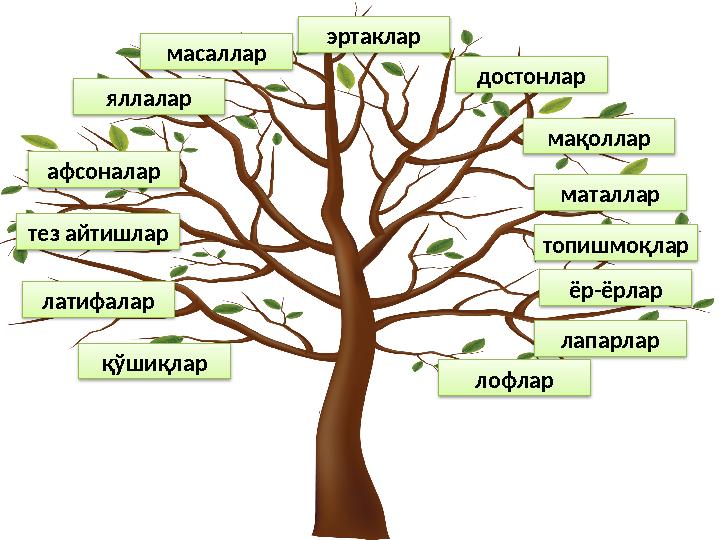 қўшиқлар латифалар тез айтишлар афсоналар яллалар мақоллар масаллар эртаклар достонлар маталлар топишмоқлар ёр-ёрлар