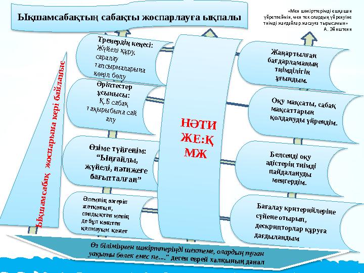 Әріптестер ұсынысы: Қ.Б сабақ тақырыбына сай алу Өзіме түйгенім: “Ыңғайлы, жүйелі, нәтижеге бағытталған” Белсенді оқ
