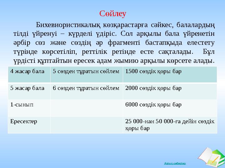 Ашық сабақтар Сөйлеу Бихевиористикалық көзқарастарға сәйкес, балалардың тілді үйренуі – күрделі үдіріс. Сол арқылы бала үйрене