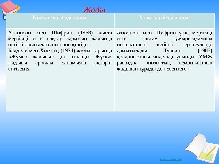 Ашық сабақтар Жады Қысқа мерзімді жады Ұзақ мерзімді жады Аткинсон мен Шифрин (1968) қыста мерзімді есте сақтау адамның жадын