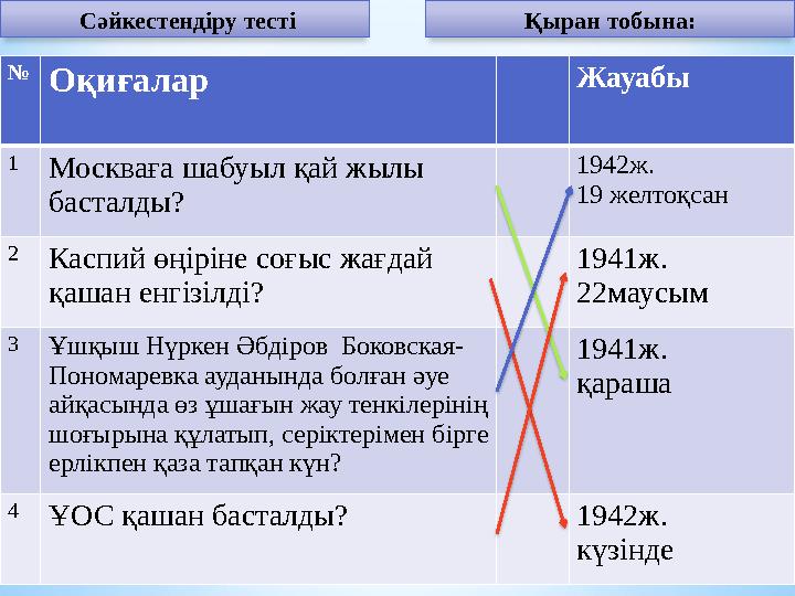 Қыран тобына: Сәйкестендіру тесті № Оқиғалар Жауабы 1 Москваға шабуыл қай жылы басталды? 1942ж. 19 желтоқсан 2 Каспий өңірін