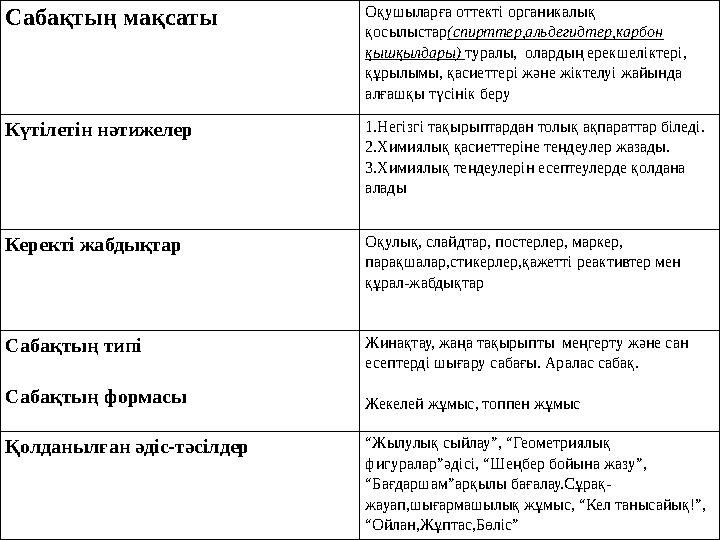 Сабақтың мақсаты Оқушыларға оттекті органикалық қосылыстар(спирттер,альдегидтер,карбон қышқылдары) туралы, олардың ерекшелікт