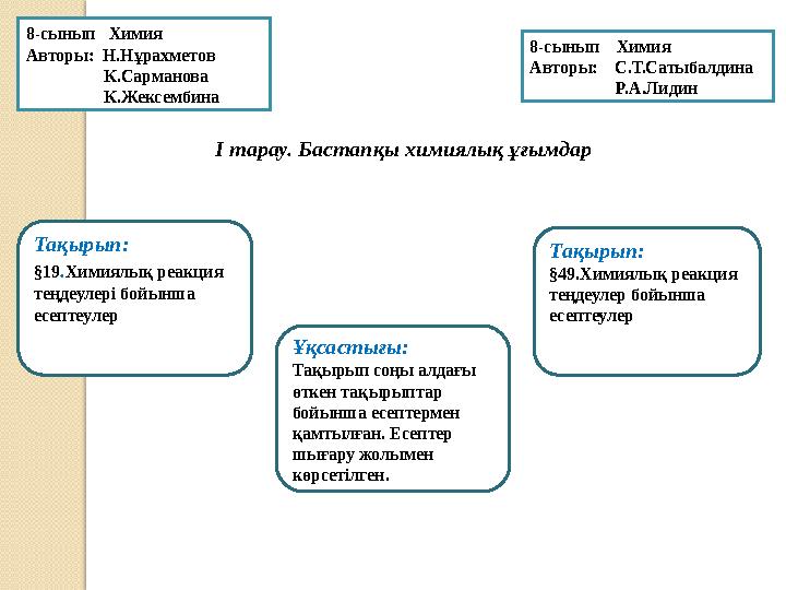 8-сынып Химия Авторы: Н.Нұрахметов К.Сарманова К.Жексембина 8-сынып Химия Авторы: