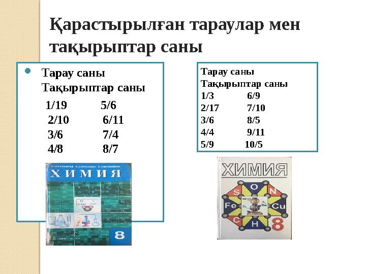 Қарастырылған тараулар мен тақырыптар саны  Тарау саны Тақырыптар саны 1/19 5/6 2/10 6/11