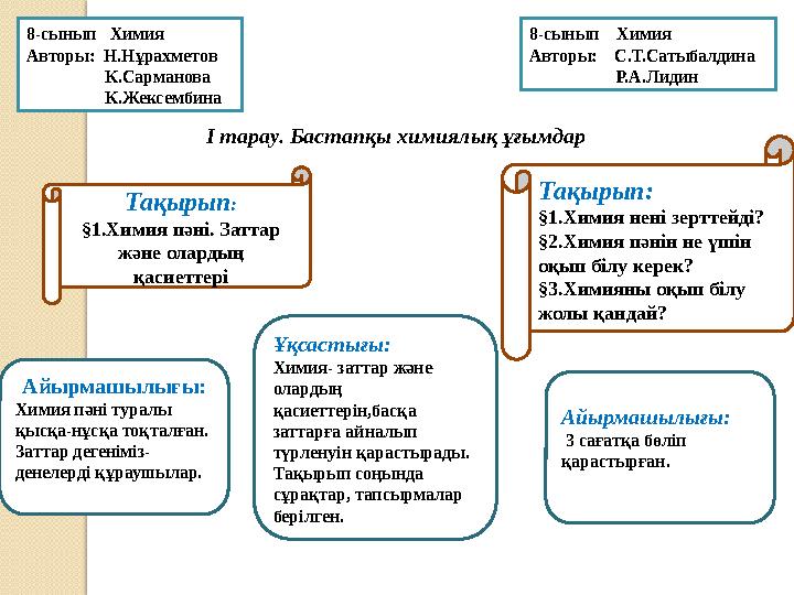 I тарау. Бастапқы химиялық ұғымдар Тақырып: §1.Химия пәні. Заттар және олардың қасиеттері Тақырып: §1.Химия нені зерттейді?