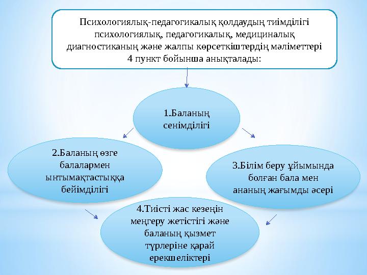 Психологиялық-педагогикалық қолдаудың тиімділігі психологиялық, педагогикалық, медициналық диагностиканың және жалпы көрсеткіш